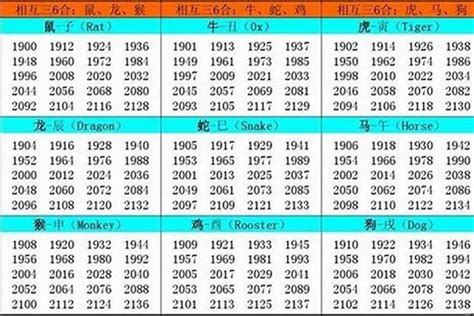 98年生肖|1998 年出生属什么生肖